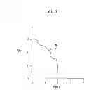 Fig. 07 - DRILL BIT BODY RUBBING SIMULATION