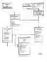 Fig. 07 - Establishing a multimodal personality for a multimodal application in dependence upon attributes of user interaction