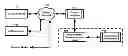 Fig. 01 - Personal audio assistant device and method