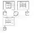 Fig. 02 - Statistical financial system and method to value patient visits to healthcare provider organizations for follow up prioritization