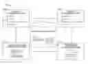 Fig. 01 - Initiative and Project Management