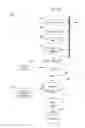 Fig. 15 - GPS-based ticket generation in harvest life cycle information management system and method