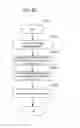 Fig. 22 - GPS-based ticket generation in harvest life cycle information management system and method