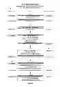 Fig. 04 - System and Method for Matching Profiles without a Resume and Scheduling and Facilitating Web-Based Interviews