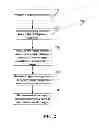 Fig. 03 - System and method for providing text messaging confirmation