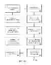Fig. 03 - WORKFORCE SCHEDULING SYSTEM AND METHOD