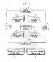 Fig. 02 - License Meta-Model for Automatic License Reasoning