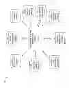 Fig. 03 - PREDICTIVE MODEL OF RECURRING REVENUE OPPORTUNITIES