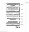 Fig. 05 - PULSED-SURVEY SERVICE SYSTEMS AND METHODS