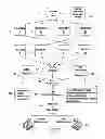 Fig. 03 - VIRTUAL COUPONING METHOD AND APPARATUS FOR USE WITH CONSUMER KIOSK