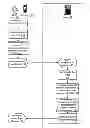 Fig. 01 - APPARATUSES, METHODS AND SYSTEMS FOR MEASURING, AND FOLLOWING UP ON USER PREFERENCES AMONG OFFER TYPES AND RESPONSE OPTIONS IN A MARKETING CAMPAIGN