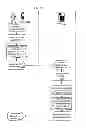 Fig. 02 - APPARATUSES, METHODS AND SYSTEMS FOR MEASURING, AND FOLLOWING UP ON USER PREFERENCES AMONG OFFER TYPES AND RESPONSE OPTIONS IN A MARKETING CAMPAIGN