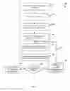 Fig. 08 - OPTIMIZING BIDDING WITH MULTIPLE CAMPAIGN TYPES