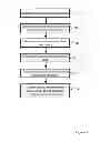 Fig. 03 - METHOD AND SYSTEM FOR ORDERING PRODUCTS