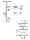 Fig. 03 - Sponsored story creation using inferential targeting