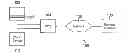 Fig. 01 - Secure transactions using a point of sale device
