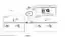 Fig. 06 - System and Method for Enabling Deployment Variability in a Point of Sale