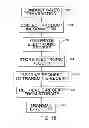 Fig. 20 - System and Method for Automatically Registering a Product