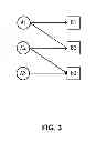 Fig. 04 - Determining a characteristic group
