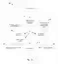 Fig. 04 - Community Award and Incentive Methods and Systems