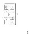 Fig. 03 - PURCHASE CARD MANAGEMENT