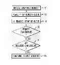 Fig. 01 - Methods and systems for coordinated transactions in distributed and parallel environments
