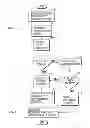 Fig. 03 - Payment Processing with a User Identifier