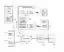 Fig. 01 - Secure Computing Environment