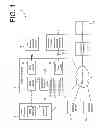 Fig. 02 - Secure Computing Environment