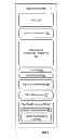 Fig. 04 - SHARING OF A RECEIPT AMONG MOBILE DEVICES