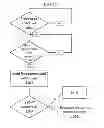 Fig. 22 - METHOD, APPARATUS, SYSTEM, AND COMPUTER READABLE MEDIUM FOR LEASING SPACE