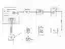 Fig. 01 - METHOD AND SYSTEM FOR REPORTING HUNTING HARVESTS TO REPORTING AGENCY