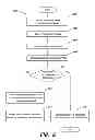Fig. 07 - SCORING MODEL METHODS AND APPARATUS