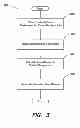 Fig. 04 - SCORING MODEL METHODS AND APPARATUS