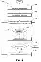 Fig. 05 - SCORING MODEL METHODS AND APPARATUS