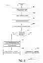 Fig. 07 - SCORING MODEL METHODS AND APPARATUS