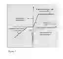 Fig. 04 - System and Method for outcome-oriented Investing