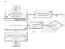 Fig. 05 - COST EXPLORATION OF DATA SHARING IN THE CLOUD