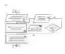 Fig. 07 - COST EXPLORATION OF DATA SHARING IN THE CLOUD