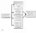 Fig. 08 - COST EXPLORATION OF DATA SHARING IN THE CLOUD