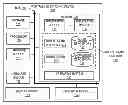 Fig. 01 - RULES ENGINE AS A PLATFORM FOR MOBILE APPLICATIONS