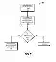 Fig. 07 - RULES ENGINE AS A PLATFORM FOR MOBILE APPLICATIONS