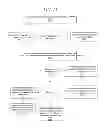 Fig. 12 - System and method for visually tracking a learned process