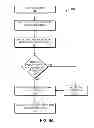 Fig. 12 - RULES ENGINE AS A PLATFORM FOR MOBILE APPLICATIONS