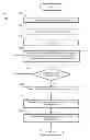 Fig. 01 - Adaptive plasticity apparatus and methods for spiking neuron network