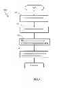 Fig. 05 - Adaptive plasticity apparatus and methods for spiking neuron network