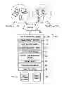 Fig. 01 - Organizing network-stored content items into shared groups