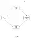 Fig. 02 - Privacy preserving data querying