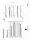Fig. 03 - Methods and systems for managing one or more services and/or device data