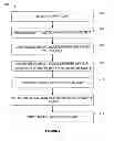 Fig. 07 - Systems and methods for authenticating and aiding in indexing of and searching for electronic files